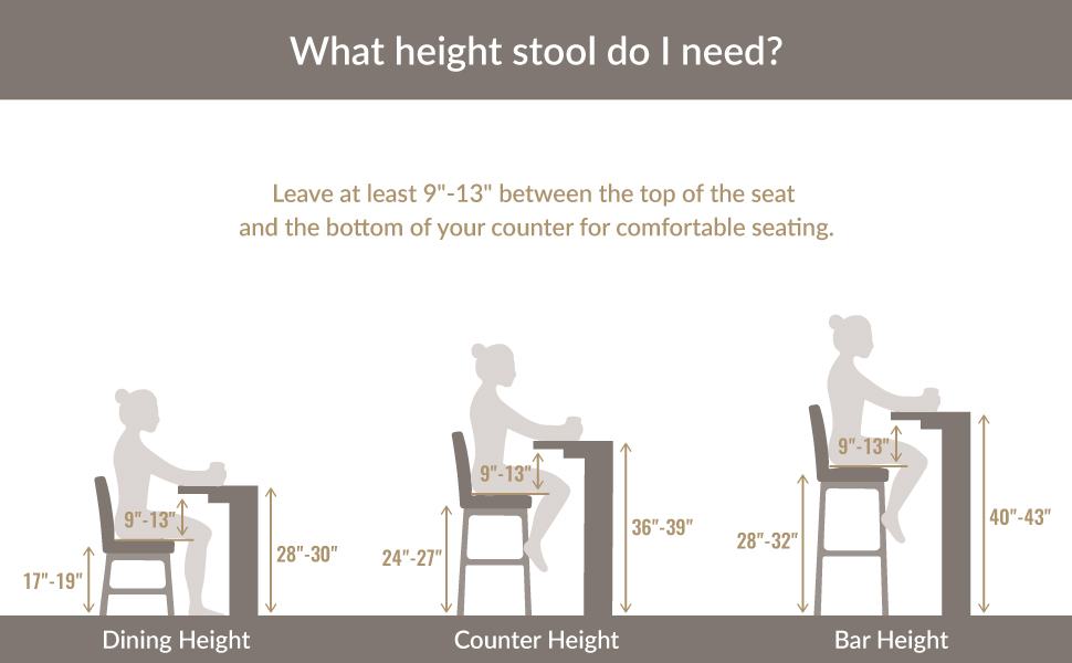 bar stool height guide