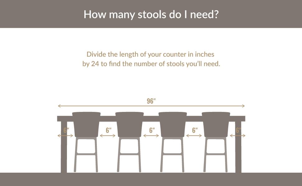 How many barstools do I need? Barstool placement guide