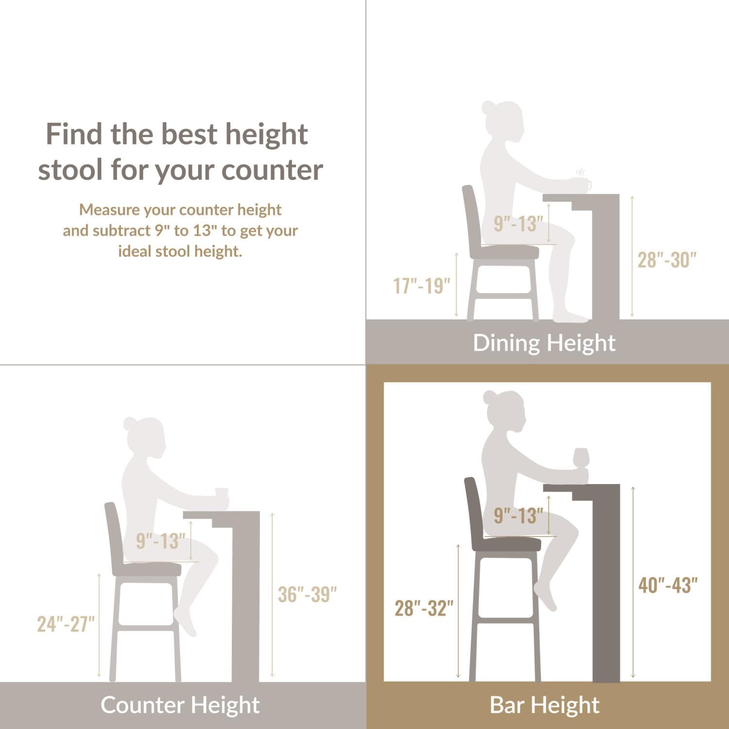 Height of stool for 36 counter deals