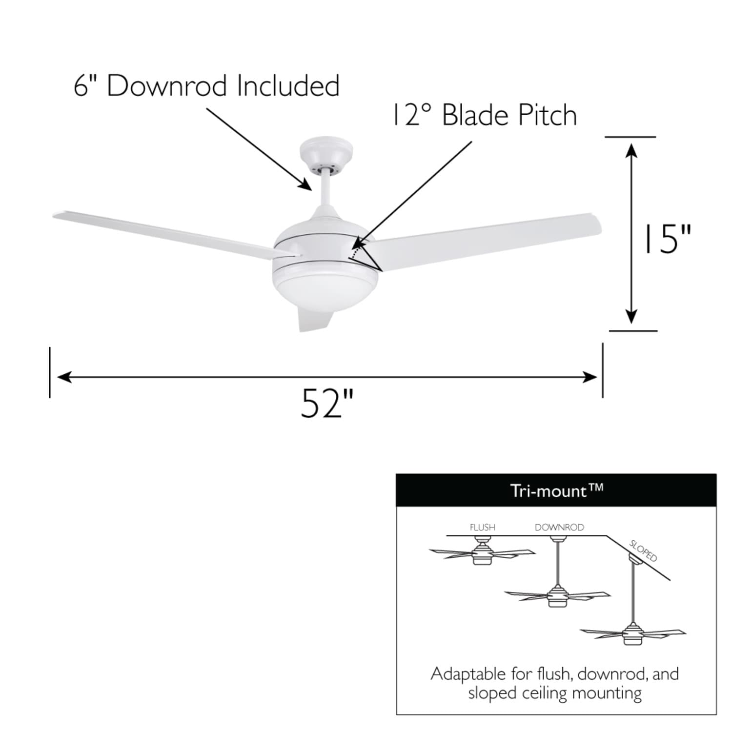 How Does a Ceiling Fan Create Airflow?